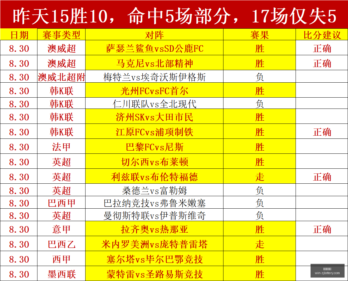 罗马官方宣,达科特租借,加盟利兹,浙江体彩网官网,浙江体彩网省钱攻略,浙江体彩网购票,浙江体育彩票中心,浙江体育最新动态