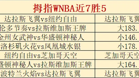 美洲杯小组赛3场狂欢，劳塔罗刷新进球纪录，历史第三人诞生